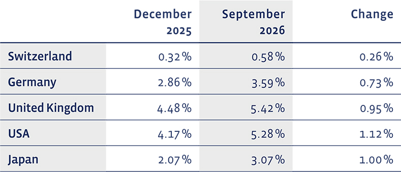 02_Grafik_September_2026_en_WEB